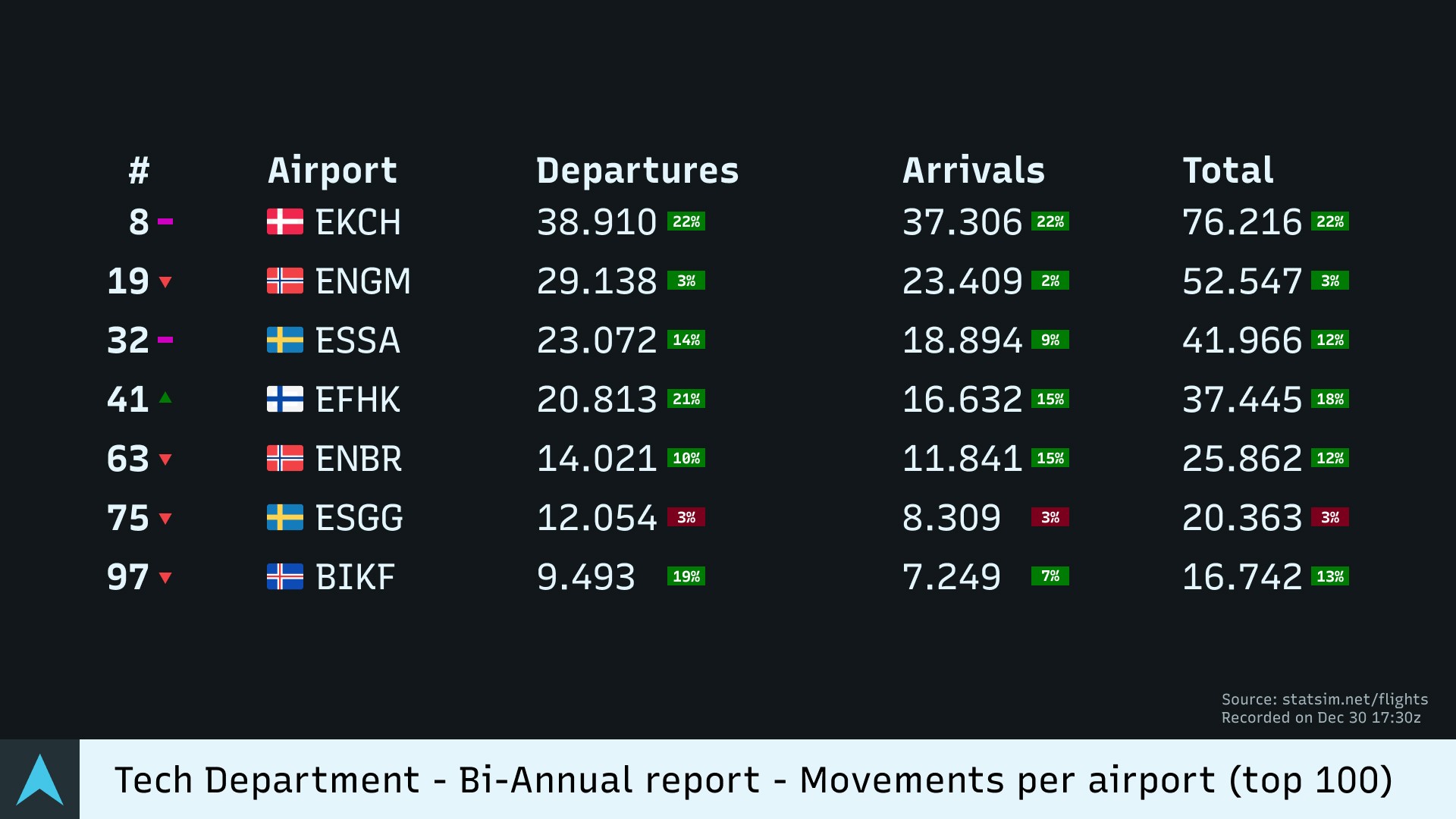 movements-per-airport.jpg